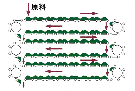 1段往復2工程乾燥構造図