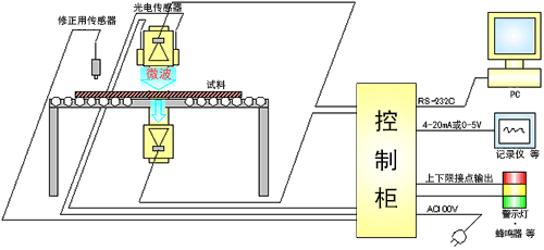 系统构成图