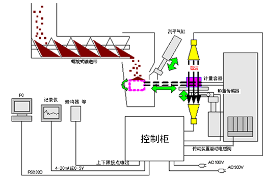 系统构成图1