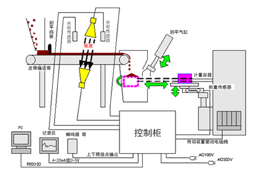 系统构成图2