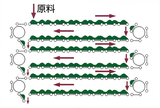 1段往復2工程乾燥構造図