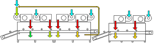 乾燥機イメージ（直列2台　例）