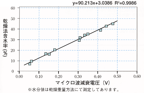 検量線グラフ