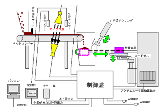 システム構成図2