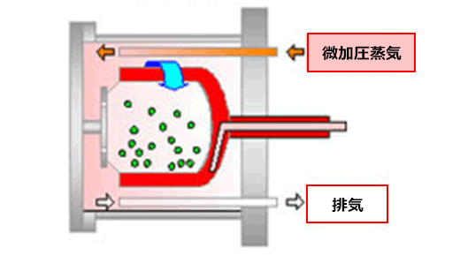 置換工程