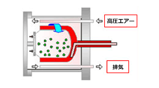 回収工程