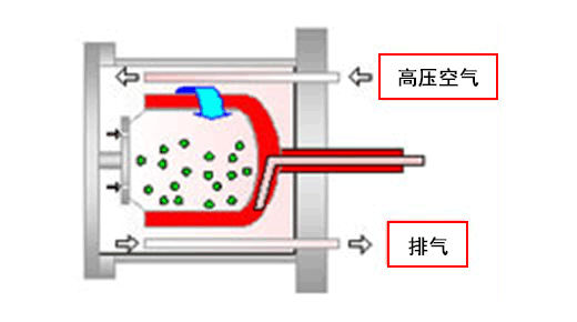 回收工序